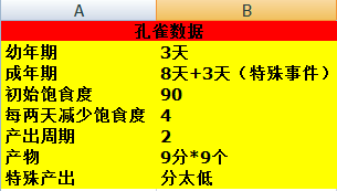 梦幻西游羊驼娃娃鱼(羊驼娃娃鱼)插图4