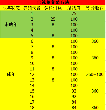 梦幻西游羊驼娃娃鱼(羊驼娃娃鱼)插图9