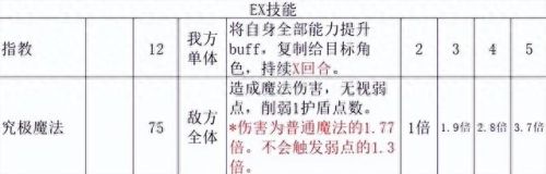 冰雷火(雷火双系法师)插图13