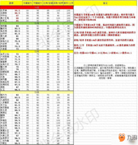一起来捉妖五娃技能(一起来捉妖属性技能)插图1