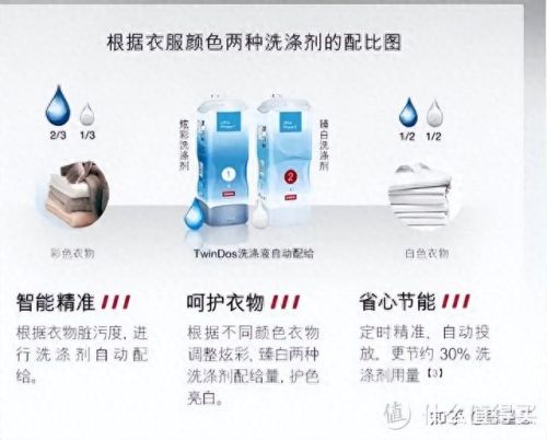 最好的洗衣机(最贵的洗衣机)插图47