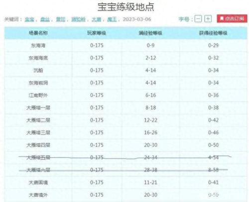 梦幻西游口袋宠物升级(梦幻西游宠物升级100级)插图1