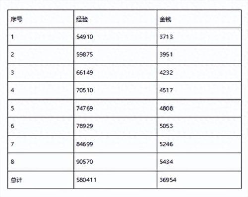 梦幻情人节活动(梦幻2023情人节活动)插图6 梦幻情人节活动(梦幻2023情人节活动)插图6