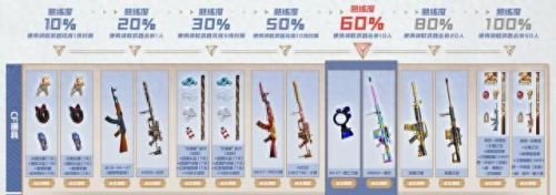 cf五月活动(cf手游最近活动)插图4