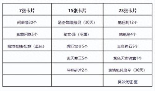 赤壁装备斗神防具升级(赤壁ol)