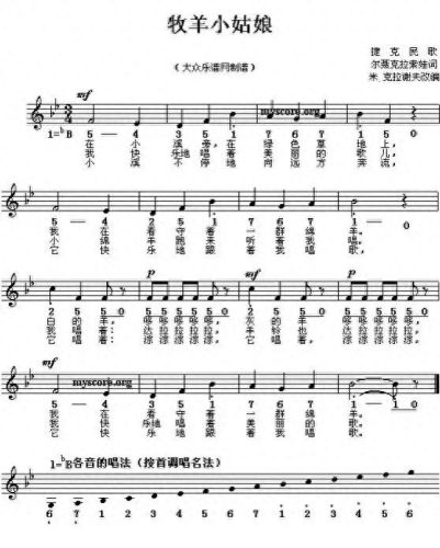 钢琴曲谱子(一闪一闪亮晶晶简谱)插图11 钢琴曲谱子(一闪一闪亮晶晶简谱)插图11