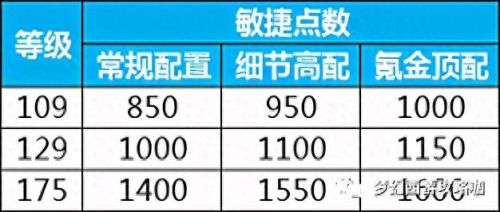 武器的命中增加固伤吗 梦幻西游(固伤武器增幅12加名望吗)插图