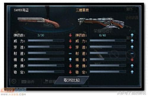 生死狙击冒险武器伤害(生死狙击冒险武器强化)插图5 生死狙击冒险武器伤害(生死狙击冒险武器强化)插图5