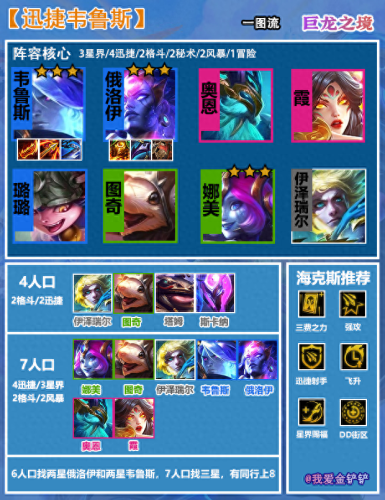 韦鲁斯迅箭(ap韦鲁斯秒人连招)插图1