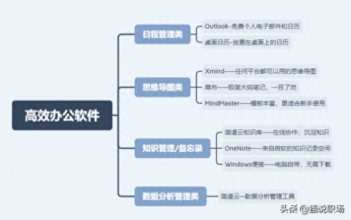 好用的办公软件(十大永久免费软件app)插图