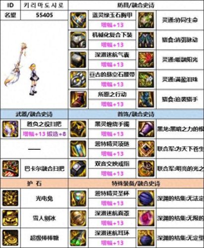 魔道学者(dnf手游魔道学者)插图2
