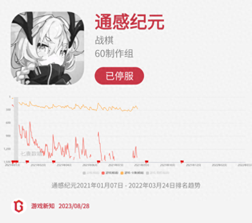 诺弗兰物语(诺弗兰物语10月)插图7