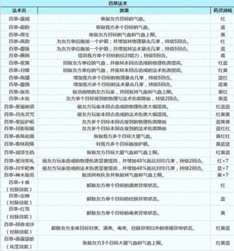 梦幻西游电脑版新出门派(梦幻新门派云栈洞)插图17