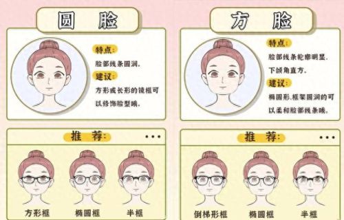 脸型眼镜(什么脸型适合戴多边形眼镜)插图2