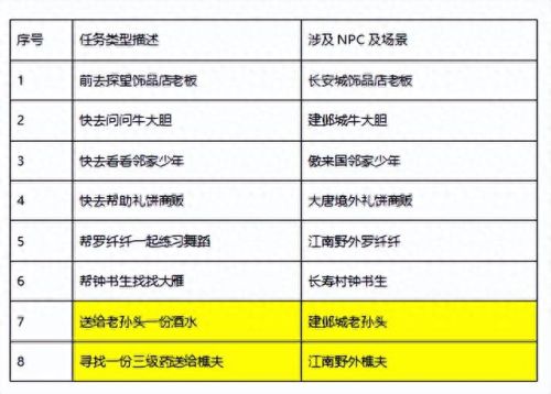 梦幻情人节活动(梦幻2023情人节活动)插图1 梦幻情人节活动(梦幻2023情人节活动)插图1