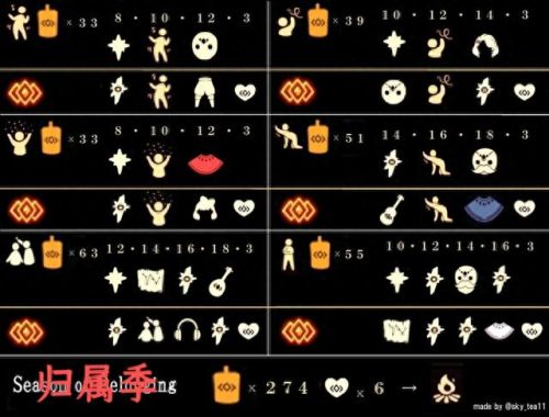 光遇表演季兑换图(光遇表演季毕业礼)插图13