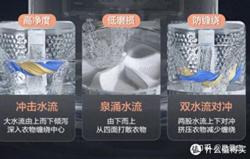 最好的洗衣机(最贵的洗衣机)插图6