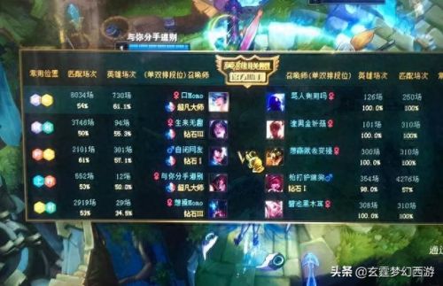 梦幻西游 dt溅射5个(梦幻西游溅射dt怎么弄)