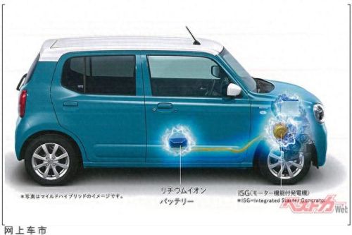 奥拓多少钱(铃木奥拓2023)插图2