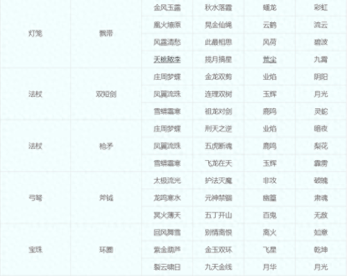 梦幻西游109转回门派要什么(梦幻西游109转历史门派要多少钱)插图12