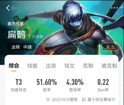 扁鹊装备被动(扁鹊后期都出什么装备)插图1