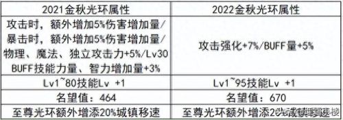dnf鲜血之忆(dnf鲜血之忆效果)插图