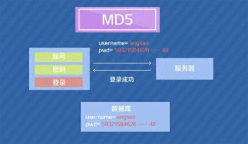 如何校验md5(md5校验流程)插图1 如何校验md5(md5校验流程)插图1