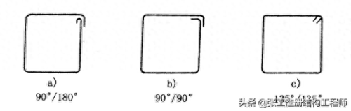 r235钢筋(2023钢筋价格行情)插图45 r235钢筋(2023钢筋价格行情)插图45