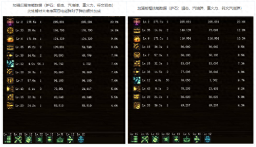 弹药重做武器(弹药毕业武器排行)插图22 弹药重做武器(弹药毕业武器排行)插图22