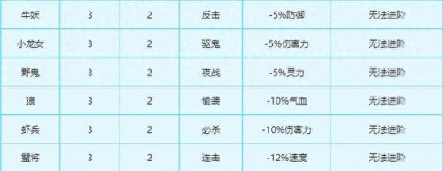 梦幻西游变身卡没用(梦幻西游变身卡怎么处理)插图2 梦幻西游变身卡没用(梦幻西游变身卡怎么处理)插图2