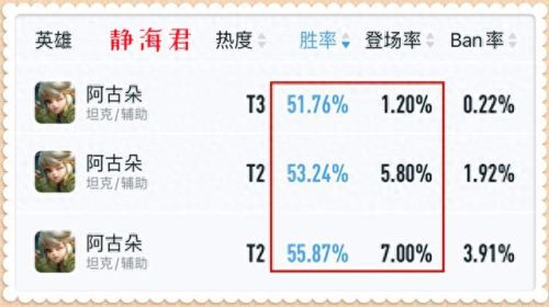 打野的英雄出什么装备(打野第一件装备出什么)插图4 打野的英雄出什么装备(打野第一件装备出什么)插图4