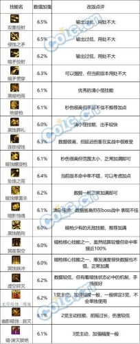 dnf暗枪士(魔枪士哪个转职更强)插图7