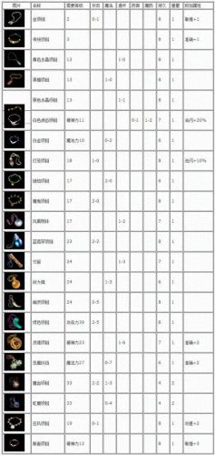 单机传奇(单机传奇手机版)插图4