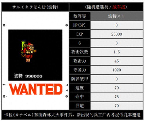 重装机兵第攻略(重装机兵详细攻略完整版)插图24 重装机兵第攻略(重装机兵详细攻略完整版)插图24