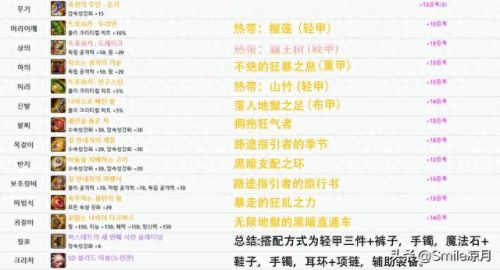 dnf95帝血弑天史诗装备(dnf95帝血弑天最强装备)插图14