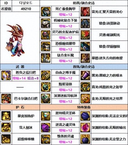 魔道装备(永恒之塔魔道装备)插图2