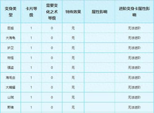 梦幻西游变身卡没用(梦幻西游变身卡怎么处理)插图 梦幻西游变身卡没用(梦幻西游变身卡怎么处理)插图