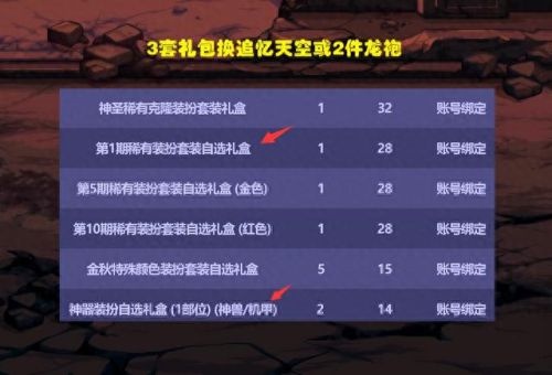 dnf 国庆套(dnf国庆套汇总)插图4