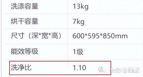 最好的洗衣机(最贵的洗衣机)插图30