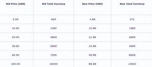 韩服lol点券(lol韩服点券比例是多少)插图