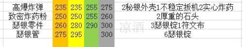 wow工程学(怀旧服练工程攻略)插图8