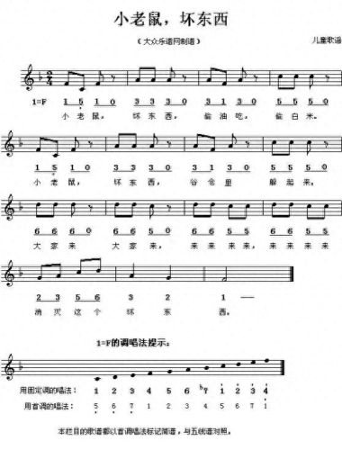 钢琴曲谱子(一闪一闪亮晶晶简谱)插图6 钢琴曲谱子(一闪一闪亮晶晶简谱)插图6