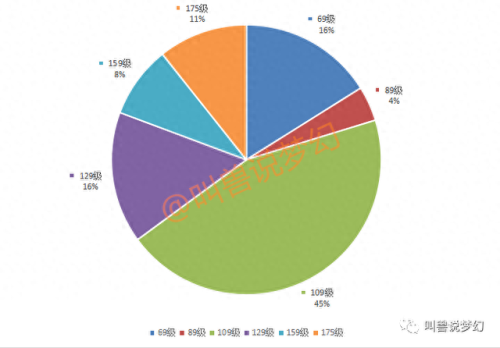 梦幻西游中哪个区人多吗(梦幻一个账号能同时登录两个区吗)