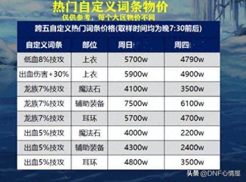 90传说装备分解多少灵魂(90级传说装备在哪里爆)插图3 90传说装备分解多少灵魂(90级传说装备在哪里爆)插图3