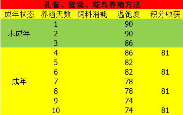 梦幻西游羊驼娃娃鱼(羊驼娃娃鱼)插图5