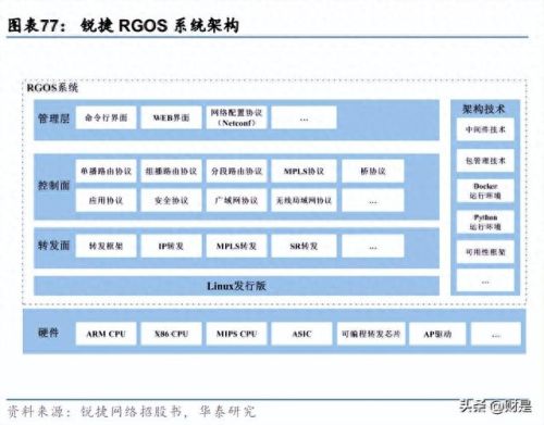 锐捷4.10(锐捷60PRO)插图16