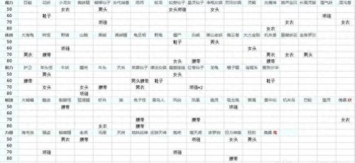 梦幻乌鸡国副本点化装备(梦幻乌鸡国点化套装教程)插图1 梦幻乌鸡国副本点化装备(梦幻乌鸡国点化套装教程)插图1