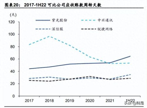 锐捷4.10(锐捷60PRO)插图4