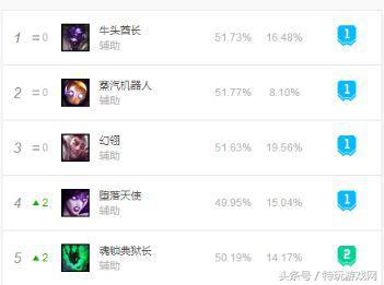 典狱长出装(魂锁典狱长最强出装)插图1 典狱长出装(魂锁典狱长最强出装)插图1