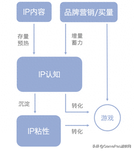 王蓝莓的小卖部(王蓝莓全部合集)